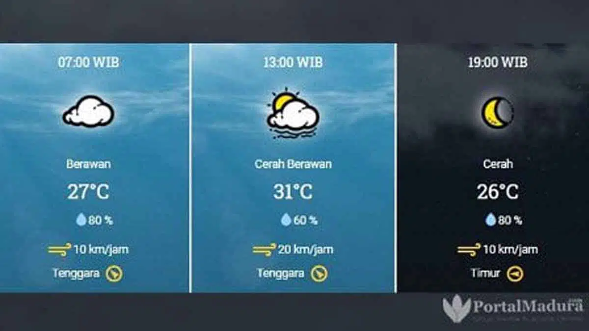 Prakiraan Cuaca Sampang Hari ini, Selasa 7 Juli 2020