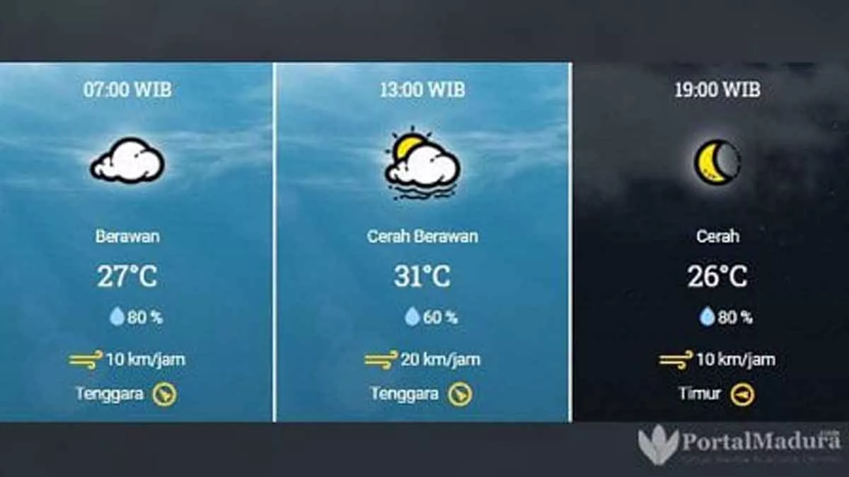Prakiraan Cuaca Sampang Hari ini, Selasa 7 Juli 2020
