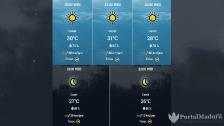 Prakiraan Cuaca Pamekasan Hari ini, Jumat 10 Juli 2020