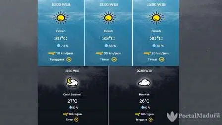 Prakiraan Cuaca Sampang Hari ini, Jumat 3 Juli 2020