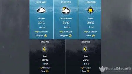 Prakiraan Cuaca Sumenep Hari ini, Sabtu 18 Juli 2020