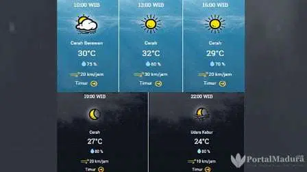 Prakiraan Cuaca Sampang Hari ini, Kamis 16 Juli 2020