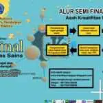 BEM FKIP Unija Gelar Semifinal AKS Online se-Madura