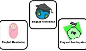 Bidang Pendidikan Jadi Penyebab IPM Sampang Terendah di Jatim