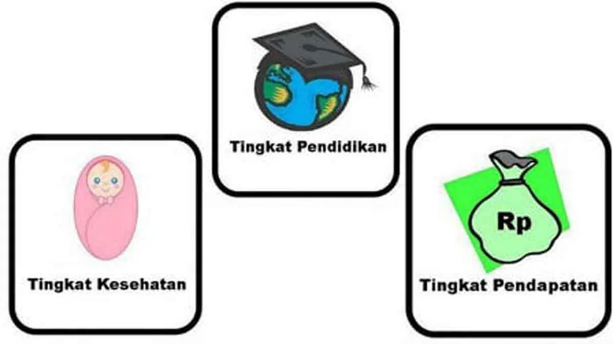 Indeks Pembangunan Manusia (IPM)