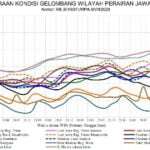 Dua Hari, BMKG Warning Gelombang Tinggi & Cuaca Buruk di Sumenep