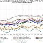 Dua Hari, BMKG Warning Gelombang Tinggi & Cuaca Buruk di Sumenep