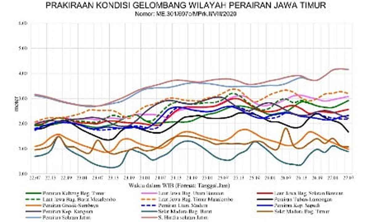 Dua Hari, BMKG Warning Gelombang Tinggi & Cuaca Buruk di ...