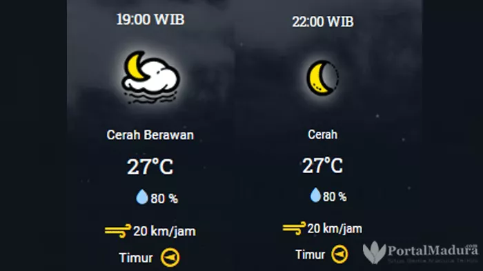 Prakiraan Cuaca Sumenep Kamis Malam 13 Agustus 2020