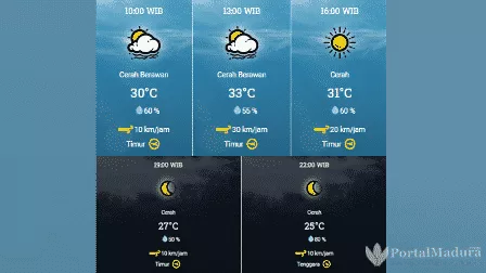 Prakiraan Cuaca Bangkalan Hari ini, Kamis 20 Agustus 2020
