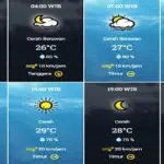 Prakiraan Cuaca Sumenep Hari ini, Jumat 4 September 2020