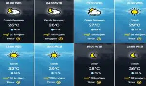 Prakiraan Cuaca Sumenep Hari ini, Jumat 4 September 2020 (BMKG)