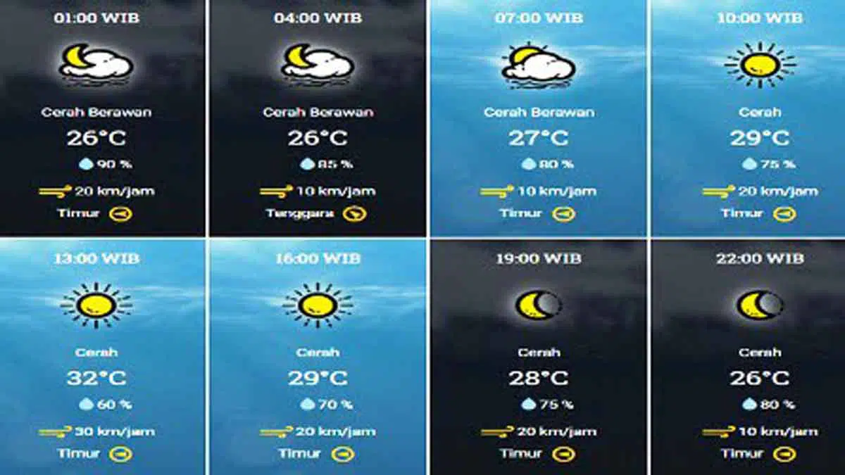 Prakiraan Cuaca Sumenep Hari ini, Jumat 4 September 2020 (BMKG)
