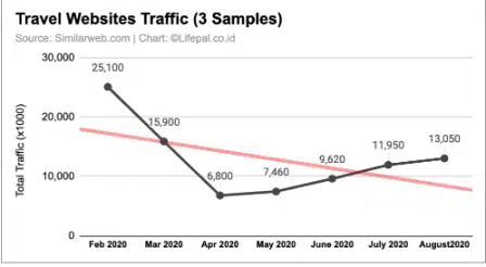 [DATA] Dampak 6 Bulan Pandemi Covid-19 pada Traffic Website
