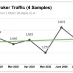 [DATA] Dampak 6 Bulan Pandemi Covid-19 pada Traffic Website