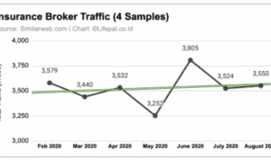 [DATA] Dampak 6 Bulan Pandemi Covid-19 pada Traffic Website