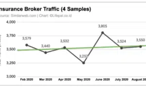 [DATA] Dampak 6 Bulan Pandemi Covid-19 pada Traffic Website