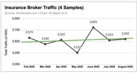 [DATA] Dampak 6 Bulan Pandemi Covid-19 pada Traffic Website