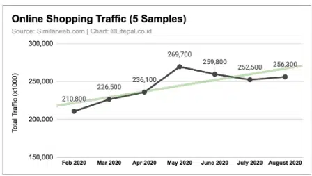 [DATA] Dampak 6 Bulan Pandemi Covid-19 pada Traffic Website