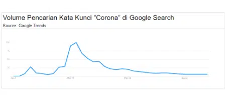 [DATA] Dampak 6 Bulan Pandemi Covid-19 pada Traffic Website