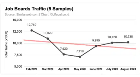 [DATA] Dampak 6 Bulan Pandemi Covid-19 pada Traffic Website