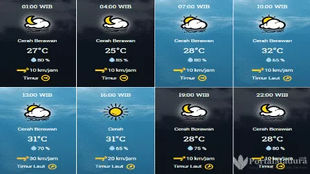 Prakiraan Cuaca Bangkalan Hari ini, Minggu 20 September 2020