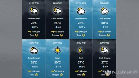 Prakiraan Cuaca Sumenep Hari ini, Minggu 13 September 2020