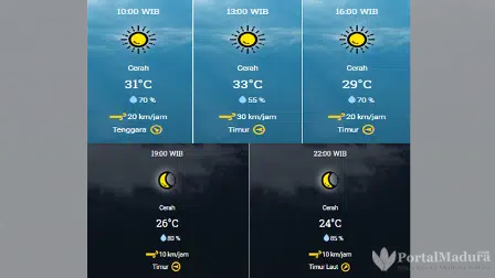 Prakiraan Cuaca Sumenep Hari ini, Rabu 9 September 2020