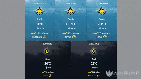 Prakiraan Cuaca Sumenep Hari ini, Rabu 9 September 2020