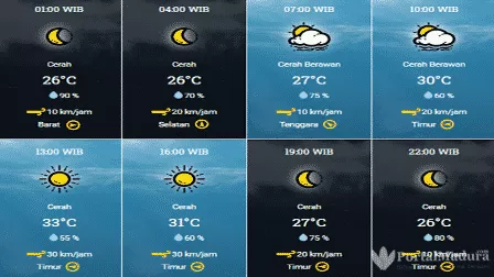 Prakiraan Cuaca Sampang Hari ini, Minggu 6 September 2020