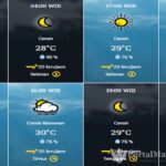 Prakiraan Cuaca Sampang Hari ini, Minggu 27 September 2020