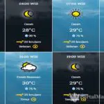 Prakiraan Cuaca Sampang Hari ini, Minggu 27 September 2020