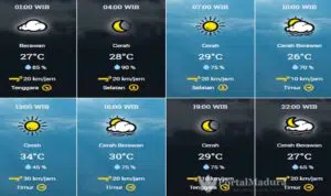 Prakiraan Cuaca Sampang Hari ini, Minggu 27 September 2020