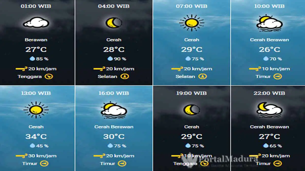 Prakiraan Cuaca Sampang Hari ini, Minggu 27 September 2020