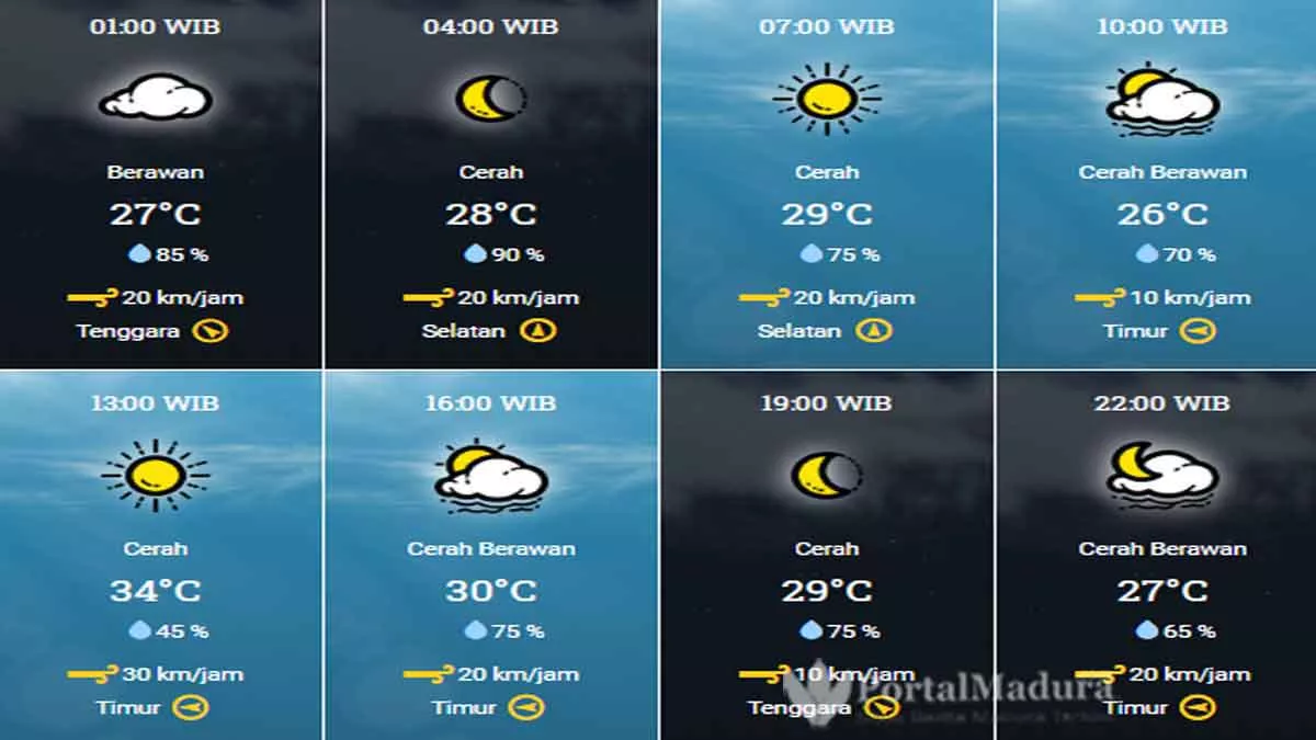 Prakiraan Cuaca Sampang Hari ini, Minggu 27 September 2020