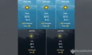 Prakiraan Cuaca Sampang Hari ini, Jumat 11 September 2020