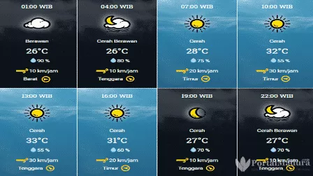 Prakiraan Cuaca Sampang Hari ini, Selasa 15 September 2020