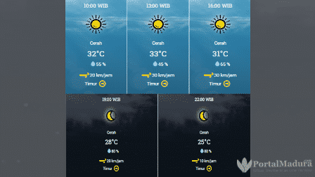 Prakiraan Cuaca Sampang Hari ini, Kamis 11 September 2020