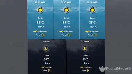 Prakiraan Cuaca Sampang Hari ini, Kamis 11 September 2020