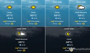 Prakiraan Cuaca Sumenep Hari ini, Kamis 17 September 2020