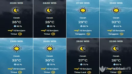 Prakiraan Cuaca Sumenep Hari ini, Jumat 25 September 2020