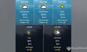 Prakiraan Cuaca Semenep Hari ini, Senin 21 September 2020