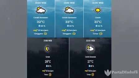Prakiraan Cuaca Semenep Hari ini, Senin 21 September 2020
