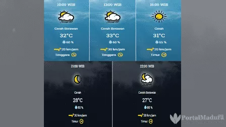 Prakiraan Cuaca Semenep Hari Ini, Senin 21 September 2020 - Portalmadura.com Prakiraan Cuaca Semenep Hari ini, Senin 21 September 2020
