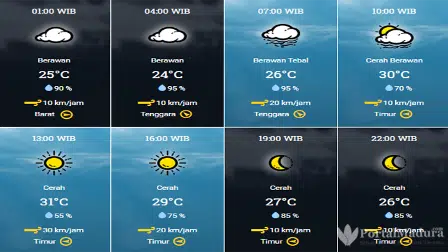 Prakiraan Cuaca Sumenep Hari ini, Kamis 3 September 2020