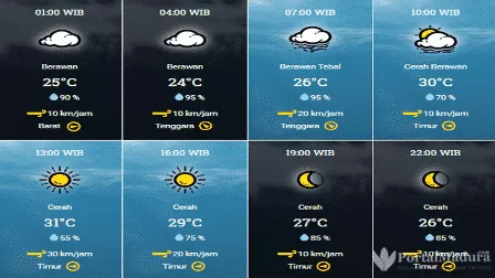 Prakiraan Cuaca Sumenep Hari ini, Kamis 3 September 2020