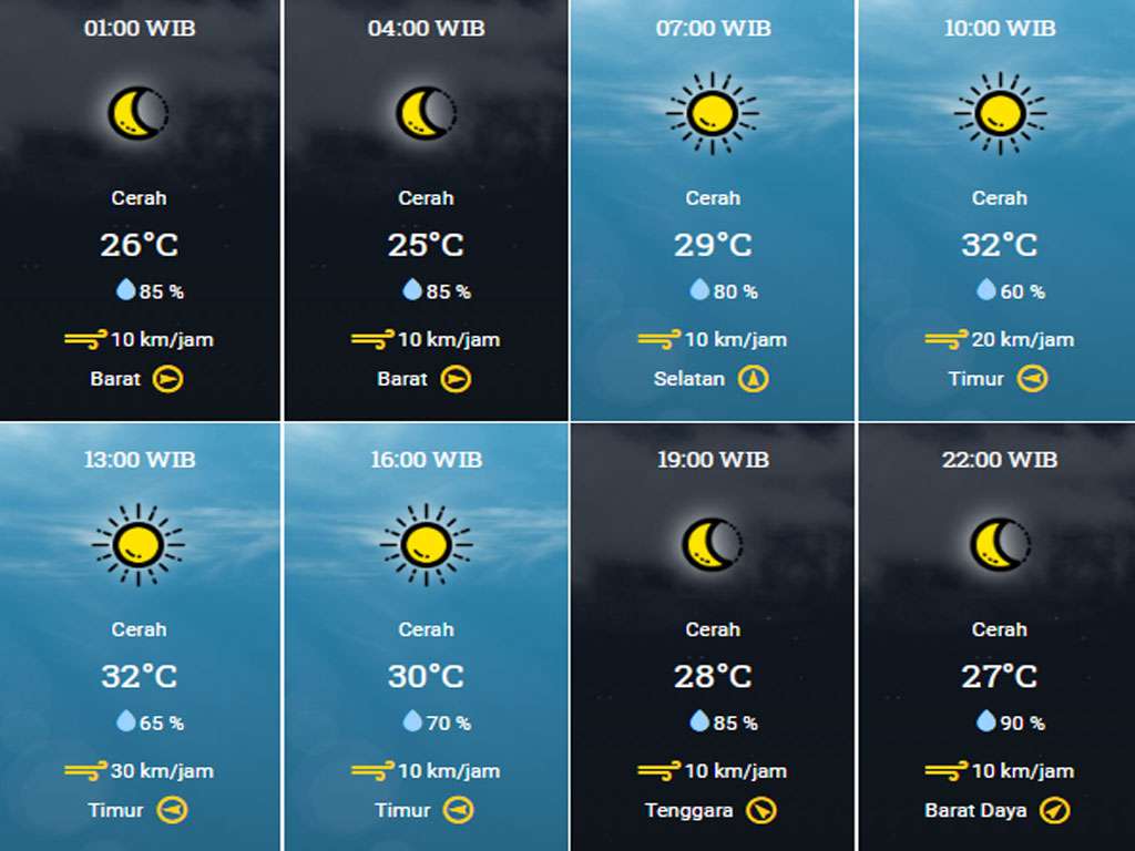 Cuaca Di Garut Hari Ini - Homecare24