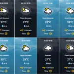 Prakiraan Cuaca Sumenep Hari ini, Minggu 18 Oktober 2020