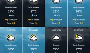 Prakiraan Cuaca Sumenep Hari ini, Minggu 18 Oktober 2020