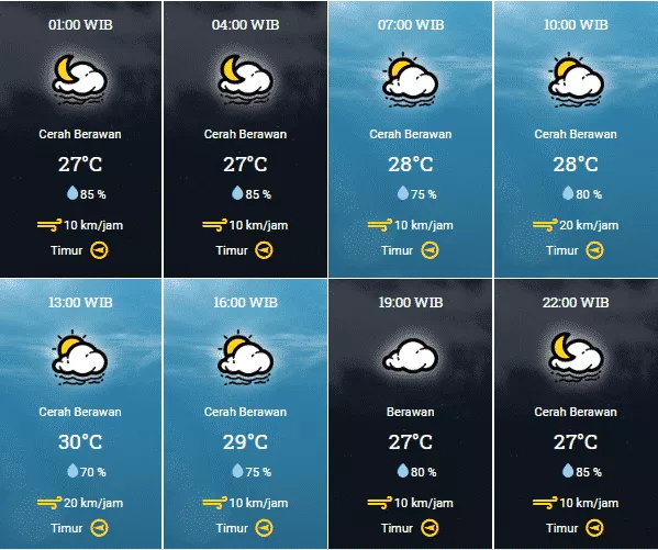 Prakiraan Cuaca Sumenep Hari ini, Minggu 18 Oktober 2020
